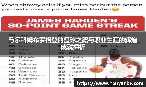 马尔科姆布罗格登的篮球之路与职业生涯的辉煌成就探析